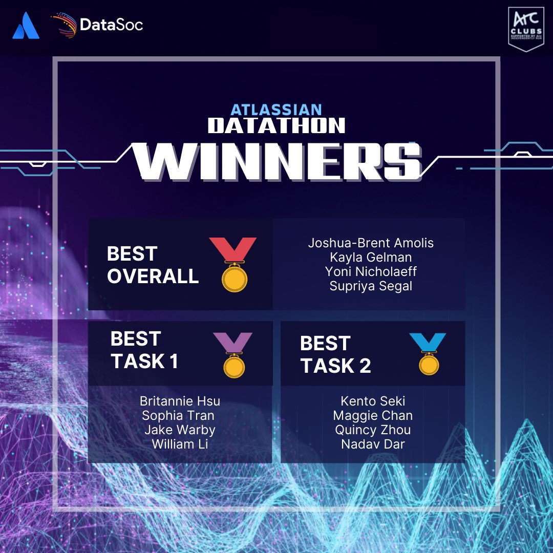 Datathon team presentation