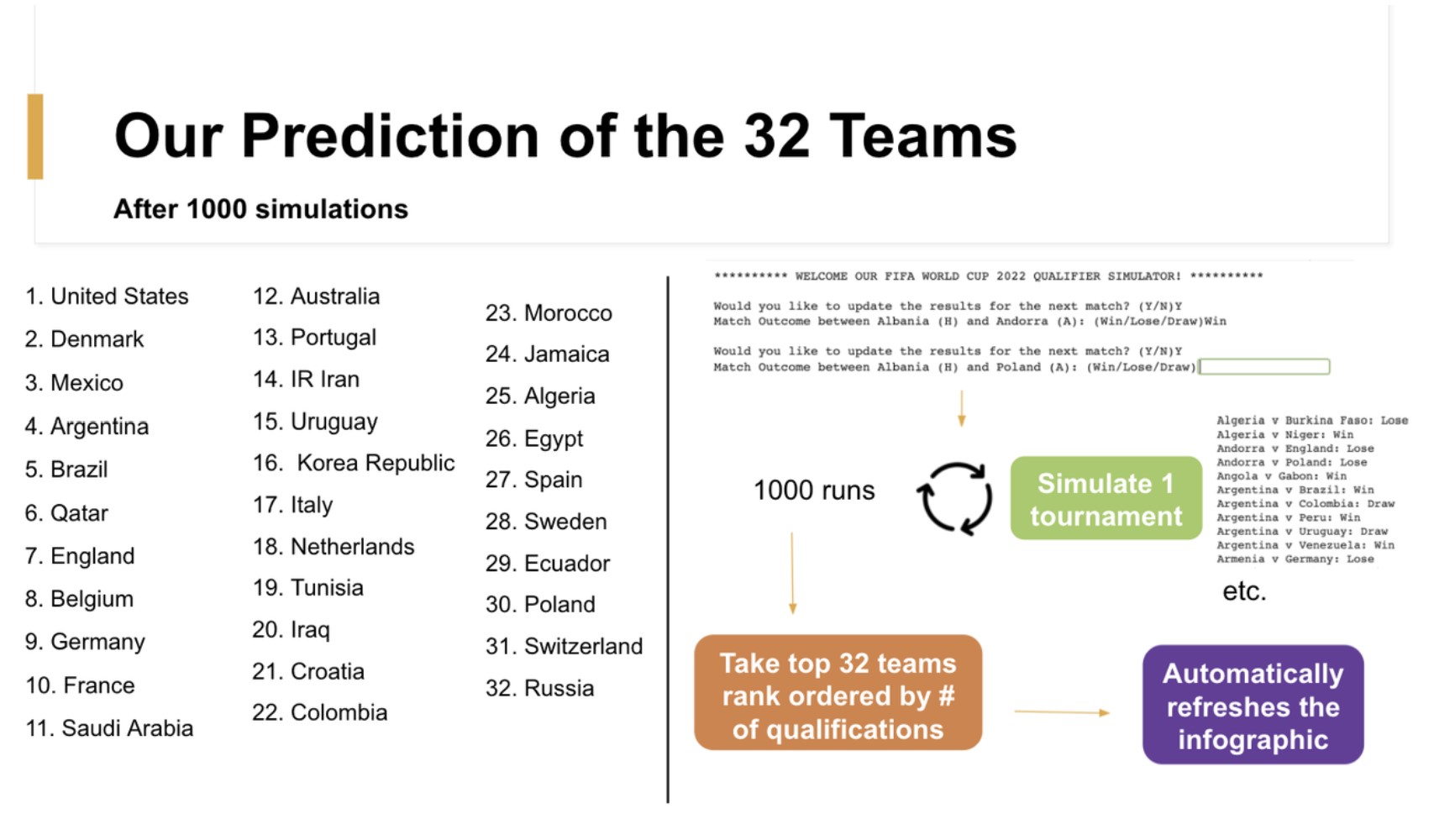 Final predictions for World Cup qualifiers